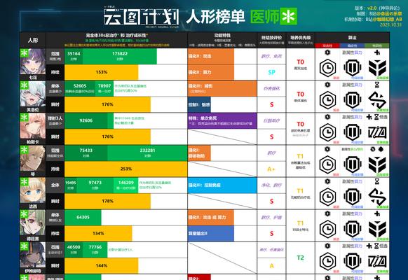 《轻松学会以少前云图计划添加好友》（用实用攻略玩转以少前云图计划，让你的游戏更有趣）