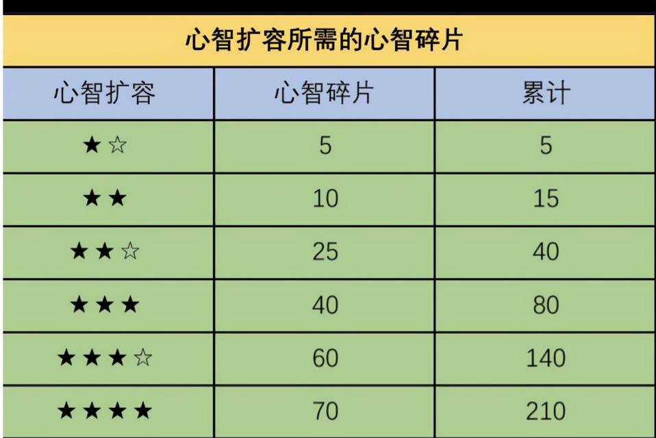 《以少前云图计划》攻略（轻松提升技能，成为游戏高手）