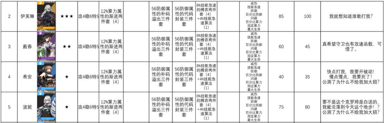 《以少前云图计划》角色升星材料一览（轻松了解升星材料，助你游戏更畅快）