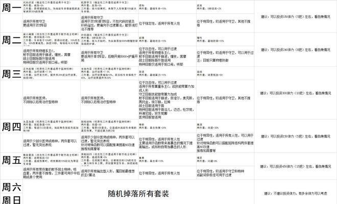 《云图计划七花技能强度大揭秘》（探究游戏中七花技能实际效果，解析技能威力）