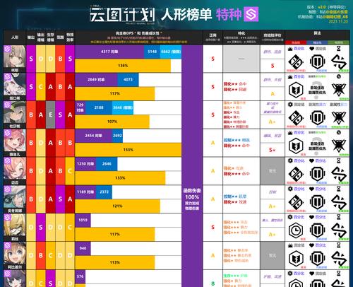 以少前云图计划（一步步教你提升实力，成为顶级玩家）