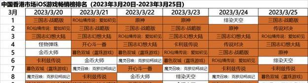 深空之眼节奏榜2023最新一览（探索深空，挑战节奏极限！——游戏玩家必看的最新排名榜单）