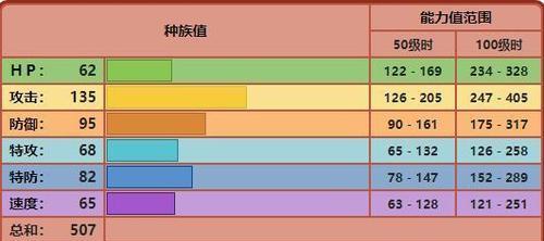 探秘宝可梦大探险的必杀技，大葱鸭食谱进化攻略（如何掌握大葱鸭的进化秘密，提高攻击力）