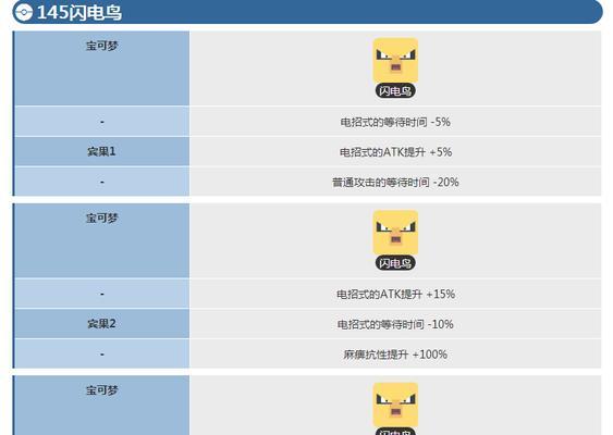 探秘宝可梦大探险属性评价提升攻略（打造最强宝可梦团队，赢得每一场战斗）