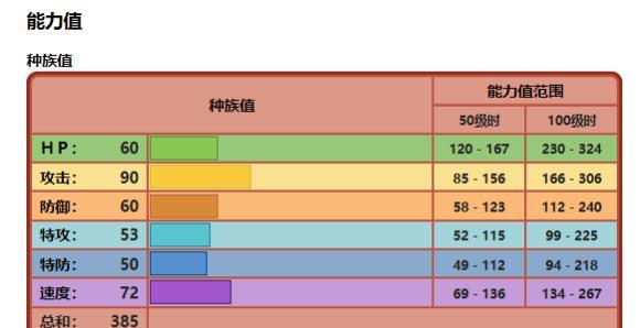 《宝可梦剑盾梦幻获得流程一览》（轻松搞定梦幻宝可梦，让你的队伍更强大）