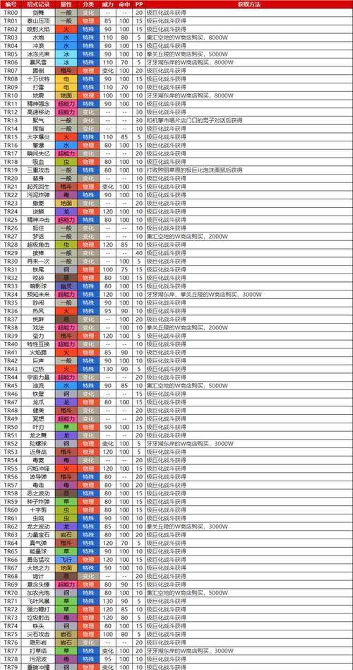 成为宝可梦大师必备，快速收集全图鉴攻略汇总（成为宝可梦大师必备，快速收集全图鉴攻略汇总）