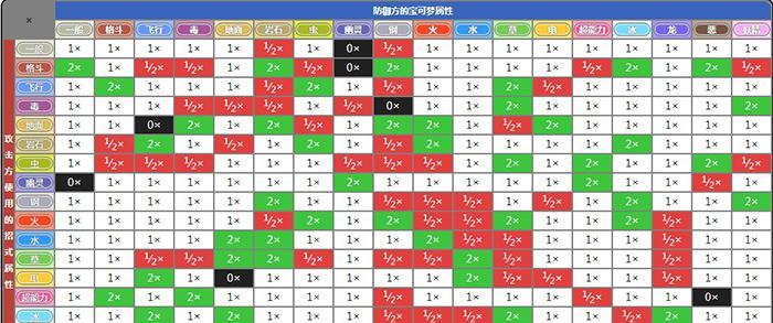 宝可梦朱紫苍炎刃鬼技能表一览（火热战斗系列宝可梦全新登场，逐一解析朱紫苍炎刃鬼的技能与特点）