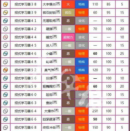 宝可梦朱紫苍炎刃鬼技能表一览（火热战斗系列宝可梦全新登场，逐一解析朱紫苍炎刃鬼的技能与特点）