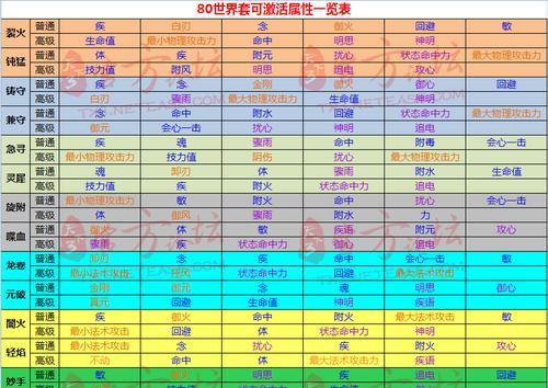 爆裂魔女属性克制一览（游戏中属性关系的作用及应对策略）