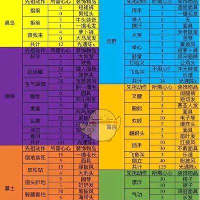 《冰原守卫者石灰石获取攻略》（掌握这些方法，让你轻松获得石灰石！）