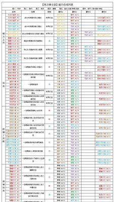 《以苍之骑士团2》罗伊强度及配装一览（打造最强罗伊，充分发挥角色实力）