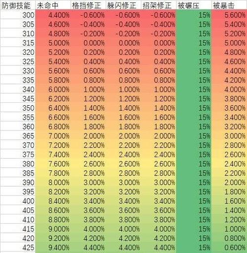 魔兽世界怀旧服停服时间介绍（经典怀旧服的大结局，最后的荣光和告别）