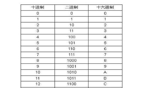 逆向坍塌面包房（探索二进制代码的运行逻辑和加密机制，揭开逆向坍塌面包房的秘密）