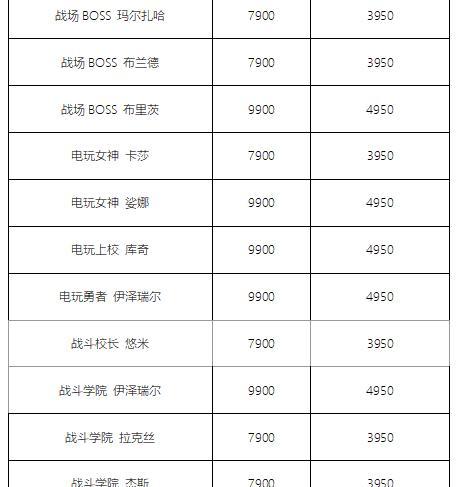 英雄联盟精选皮肤限时五折2023名单一览（游戏玩家必备的限时优惠大礼）