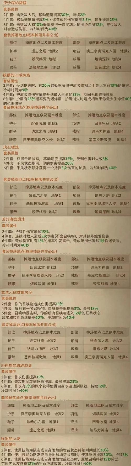 《暗黑破坏神》不朽钥匙刷取技巧分享（轻松获取游戏珍贵道具，提升游戏体验）