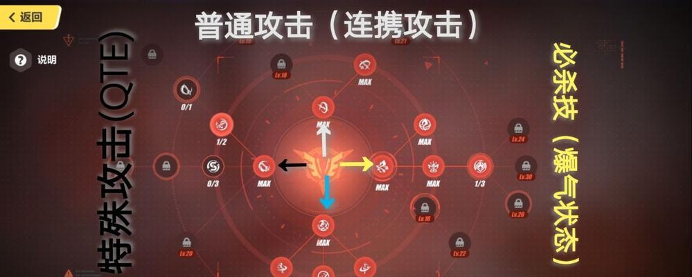 《崩坏3》QTE技能触发条件一览