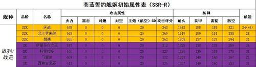 以苍蓝誓约战术的最佳搭配和部署（如何选择最有效的搭配和部署来赢得胜利？）