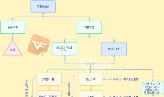 《沉默沼泽》简单模式第三章全选项速通攻略（游戏攻略指南，助你轻松通关）