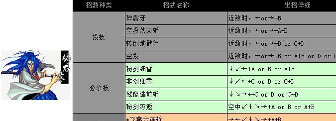 《江湖烟雨，掌握伏羲刀法》（游戏中如何获得武学属性及出招介绍）