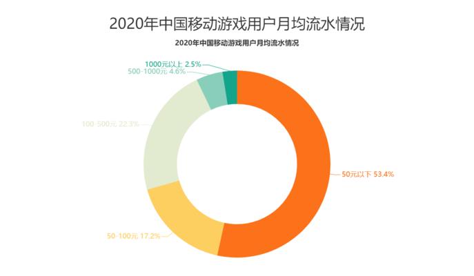 《以伊洛纳压溃怎么办？》（角色压溃不能移动解决方法）