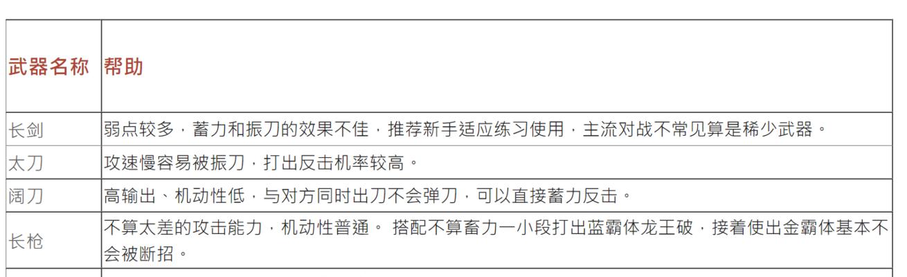 永劫无间鸟铳连发技巧攻略（打破难关，一招制敌）