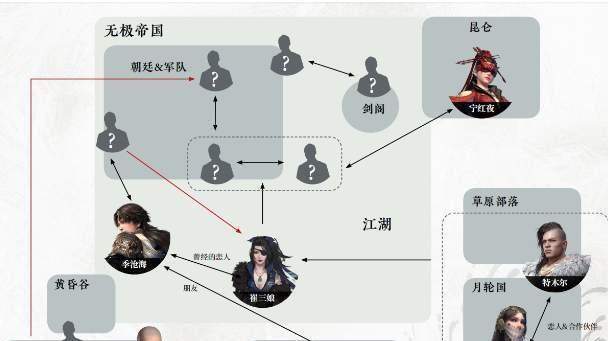 永劫无间武器在游戏中的克制关系作用（探寻游戏中各类武器之间的克制关系，揭开永劫无间武器的真正力量）