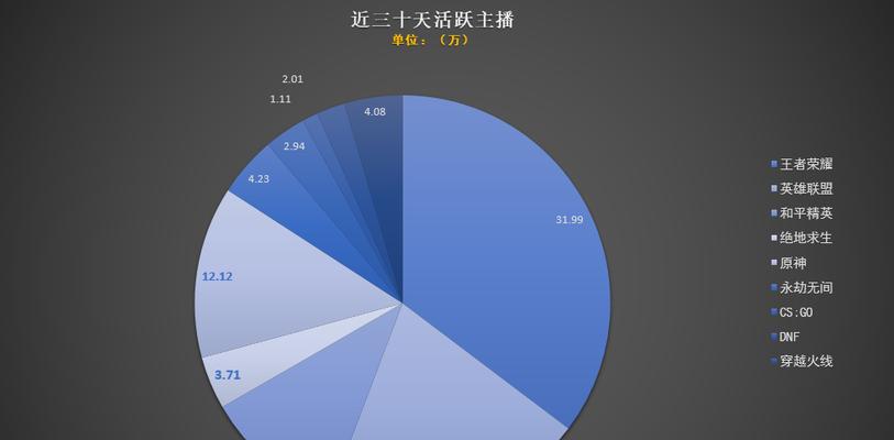 《永劫无间跃鲤成龙》攻略大全（玩家必看，顺利升级，抢先占领游戏优势）