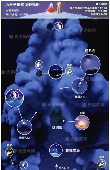 《以光遇纪念季毕业礼道具展示》（体验光遇世界，留下毕业纪念）