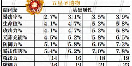 《原神》苏醒时间一览（想抢先升级？这份时间表让你提前计划）