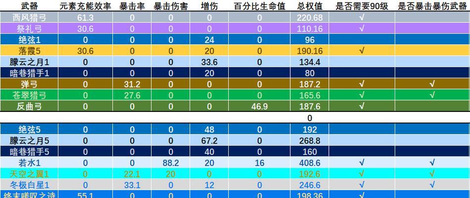 原神夜兰等级突破材料最新一览（探索梦幻世界，携手夜兰成长）