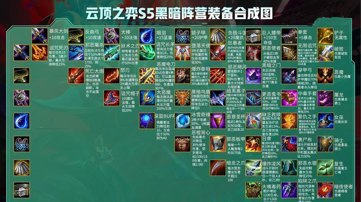 云顶之弈S5：打造最强努努装备阵容