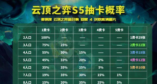 云顶之弈S5最强屠龙勇士阵容装备一览（云顶之弈S5最佳阵容装备攻略，让你称霸天下！）