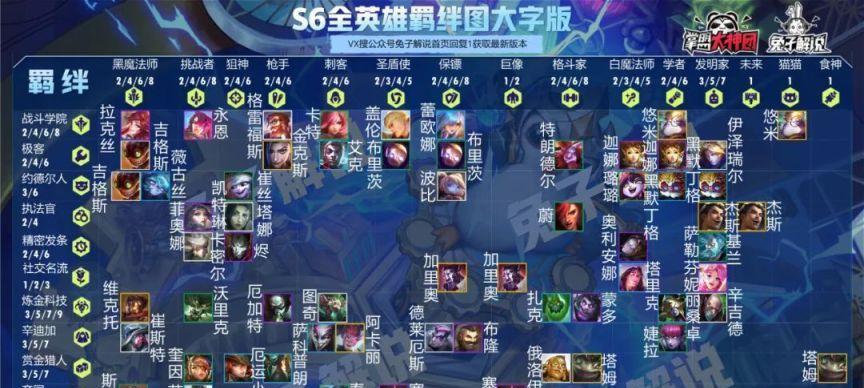 云顶之弈S65新增海克斯效果（探索新的奇妙世界）