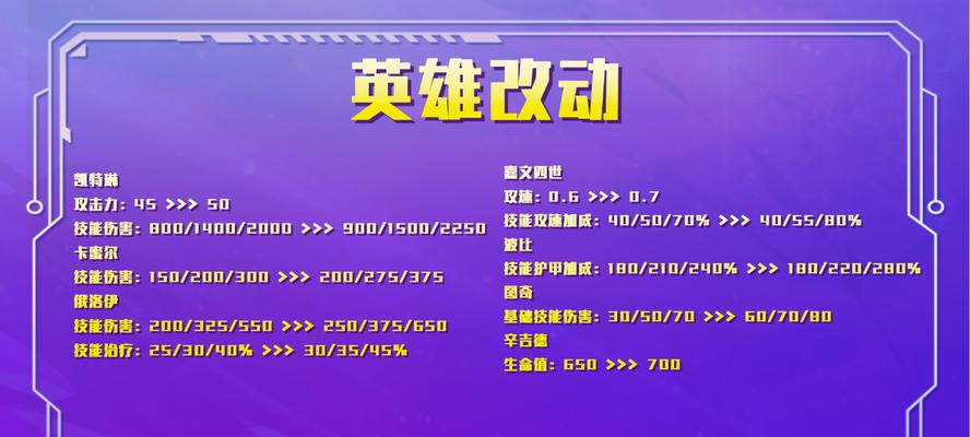 云顶之弈S6凯特琳技能效果全面解析（深入了解凯特琳的技能属性和应用技巧）