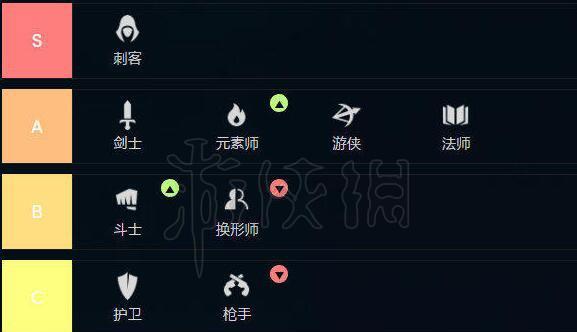 全面解析云顶之弈S6炼金科技羁绊效果（科技羁绊为你带来的战略优势）