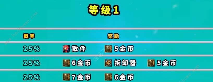 云顶之弈S75赛季排位奖励一览（各个段位奖励大揭秘，不看后悔！）