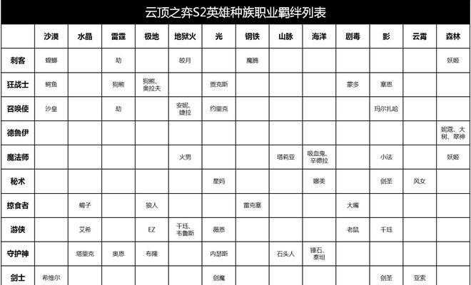 《云顶之弈浪花派对棋盘价格一览》（价格实惠，让你的游戏更加精彩！）