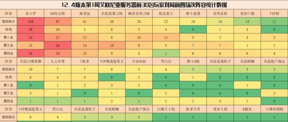 霓虹之夜赏金阵容解析（以云顶之弈为例，打造强力赏金猎人阵容）