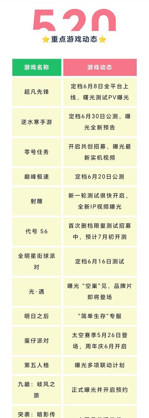 如何获得最后的厂牌首测资格（以游戏为主的攻略教程，一步步帮你达成愿望）