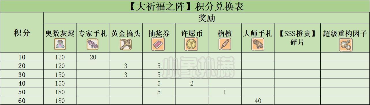 最强蜗牛八卦炉的许愿币让你实现游戏愿望（以最强蜗牛八卦炉许愿币为中心，玩转游戏世界）