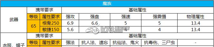 探秘最强蜗牛凤凰的羽毛属性及获取途径（打造最强游戏角色，羽毛属性全解析！）