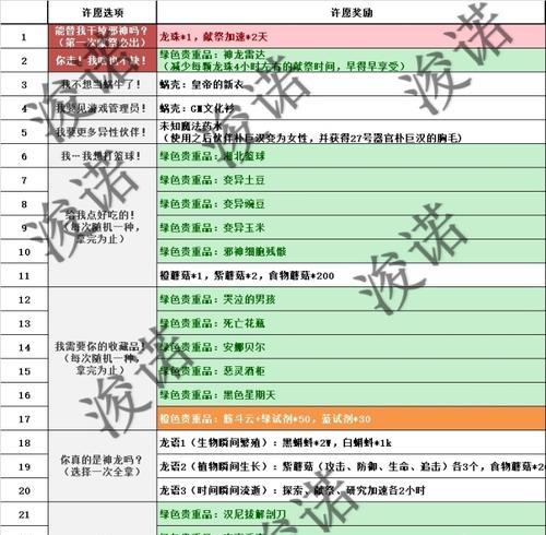 《最强蜗牛装备升级优先级一览》（升级装备，打造最强蜗牛）