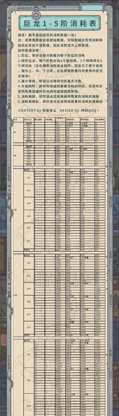 《最强蜗牛氪金之神》为了祈求成功，到底要几根香？（探寻氪金玩家的祈求之道，披荆斩棘闯天涯！）