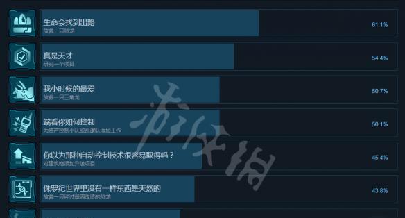 《侏罗纪世界进化2》配置要求最低一览（游戏畅玩，配置先行；配置要求，知多少？）