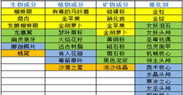 探秘奶块生物世界（以奶块生物大全为基础的生物图鉴）