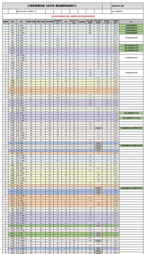 江南百景图建筑作用汇总（探寻江南百景图中建筑的作用及历史背景）