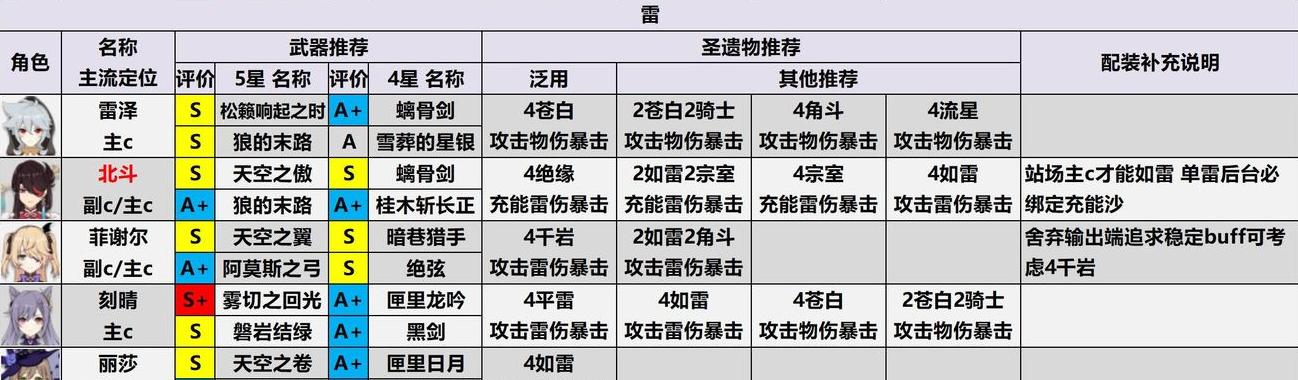 《原神》32版本新增武器强度大揭秘（全面解析32版本新增武器强度，获取最强装备）