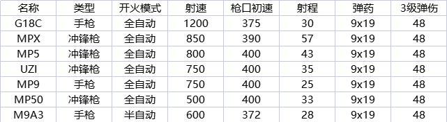 暗区突围MK14攻略（如何使用MK14突围暗区）