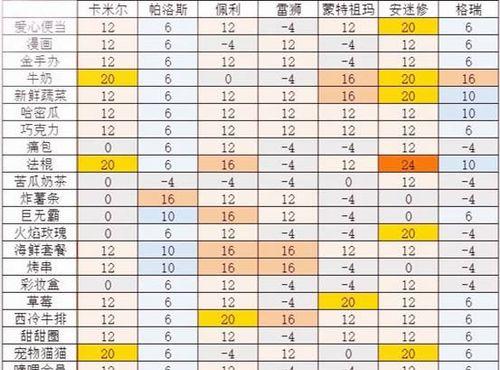 《凹凸世界》S级角色技能详解（解锁S级角色技能的技巧与攻略，让你在战斗中更加游刃有余）