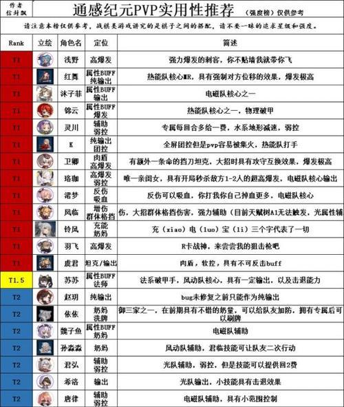 以灰烬战线角色强度排行角色节奏榜排名（探讨《以灰烬战线》游戏中角色的强度和节奏）